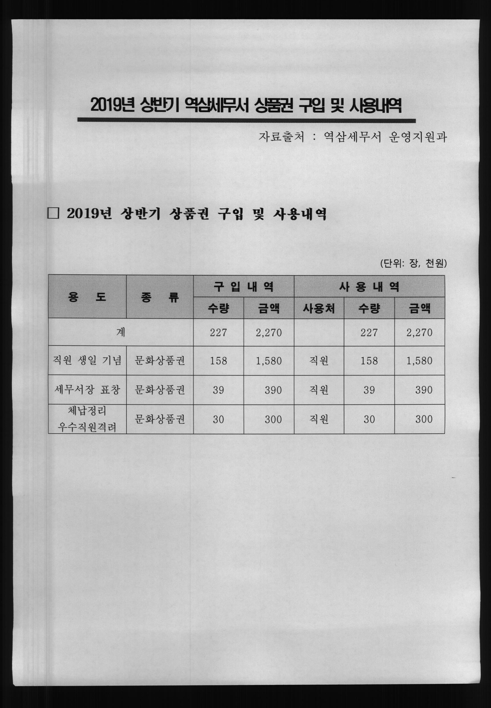 상품권 구입 및 사용내역 - 2019 .jpg